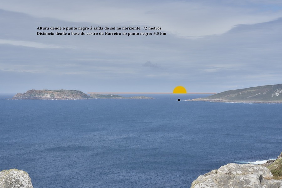 Representacion sobre como nace o sol no solsticio dende Punta Nariga
