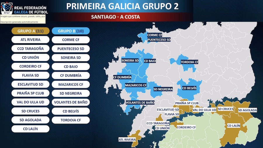 Plan competicional para a 1 GALICIA DA COSTA 20-21
