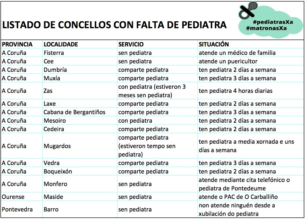 LISTADO_CONCELLOS_SIN PEDIATRA_SIN MATRONA copia