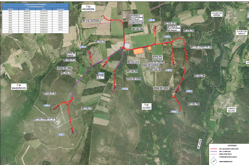 Proxecto eolico de Banzas