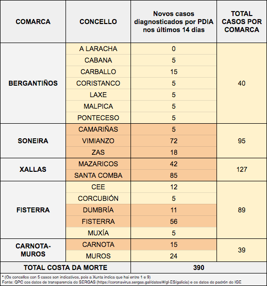 Datos covid Costa da Morte 27-12-2020