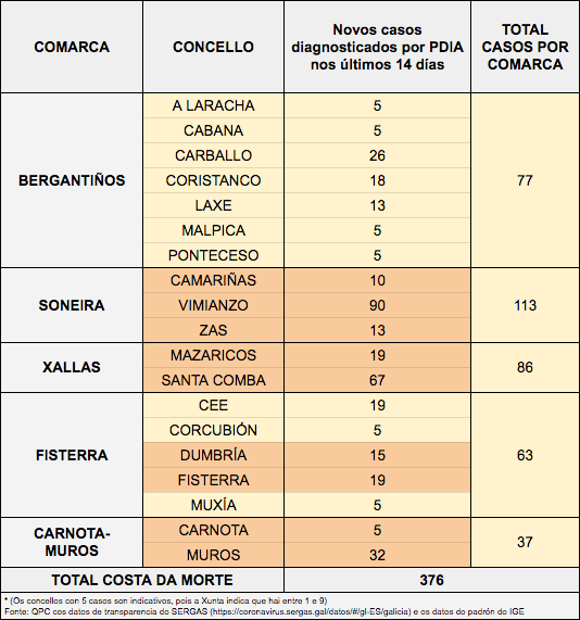 Datos covid costa da morte xaneiro 2020