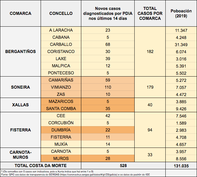 Datos COVID Costa da Morte 11-01-2021