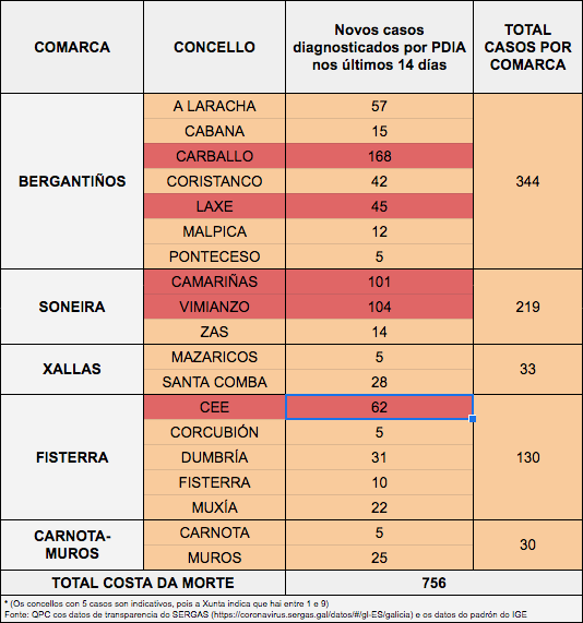 Datos Covid Costa da Morte 17-01-20201