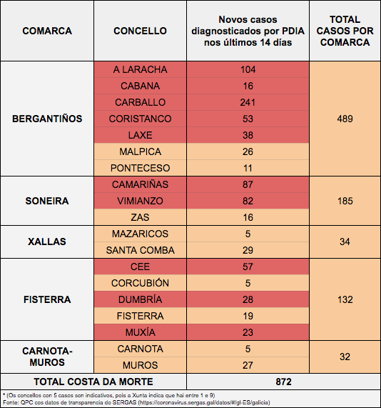 Datos covid 20-01-2021
