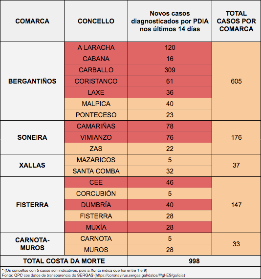 Datos COVID 24-01-2021 Costa da Morte