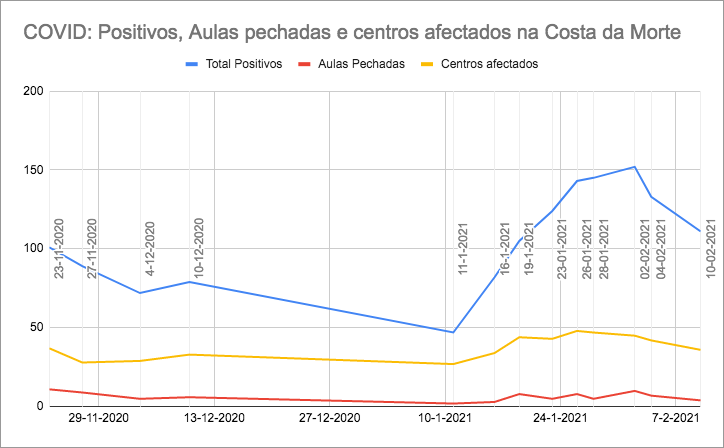 Evolucion Covid Centros Ensino Costa da Morte 10-01-2021