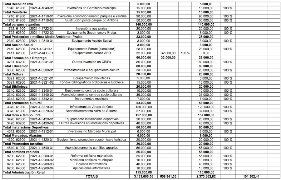 Orzamentos Carballo 2021 2