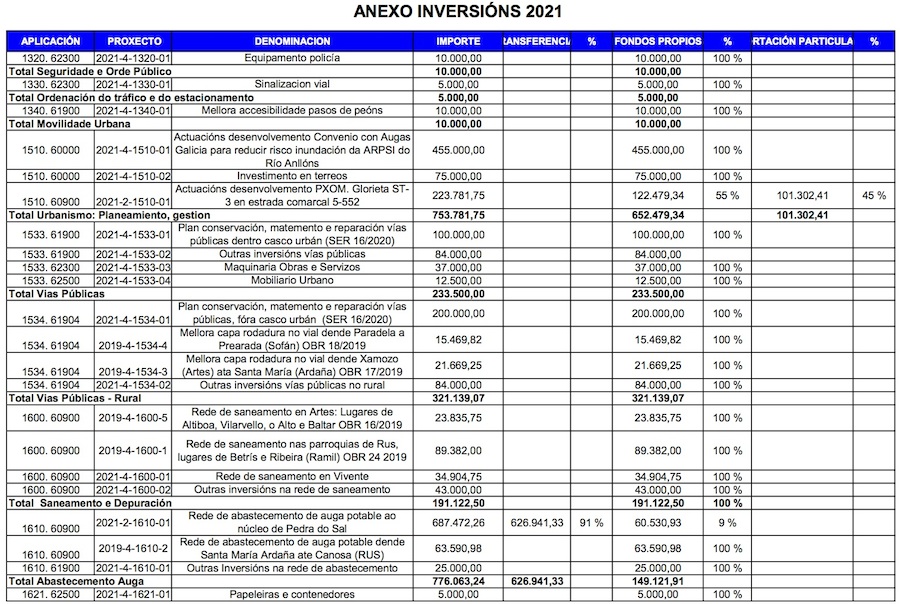 Orzamentos Carballo 2021 1