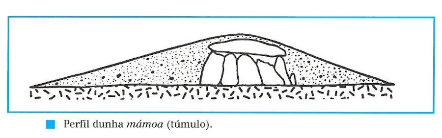 6 Debuxo dunha mámoa, de X.M. Lema copia