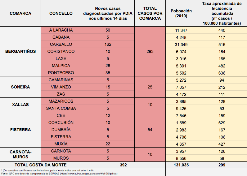 Datos Covid Costa da Morte 23-02-2021