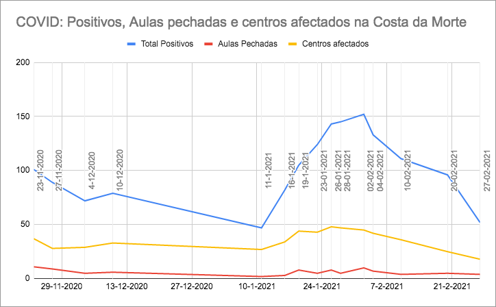 COVID Centro Ensino Costa da MOrte 27-02-2021