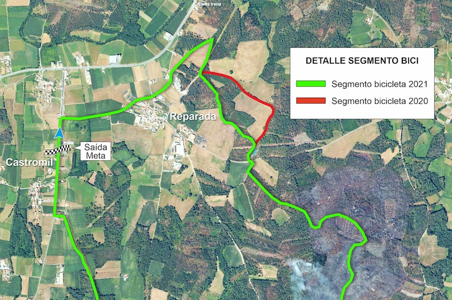 Variacións Percorrido Bicicleta