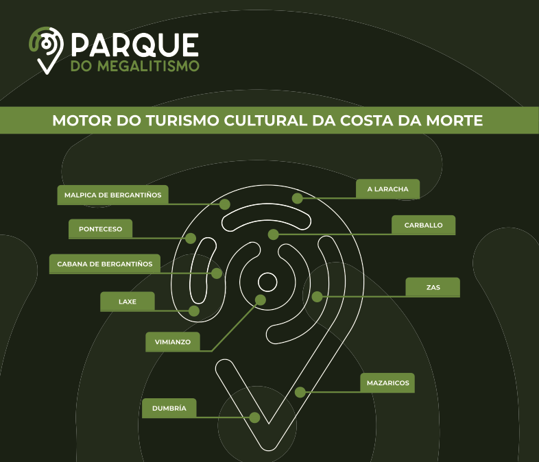 Imaxe do Parque do Megalitismo