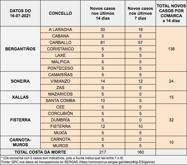 Captura de pantalla 2021-07-16 a la(s) 10.39.02