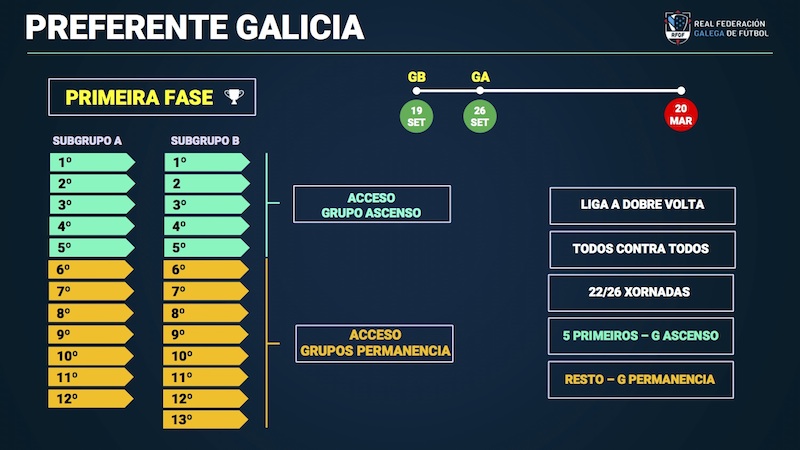 PLAN COMPETICIONAL 2122 PREF copia1