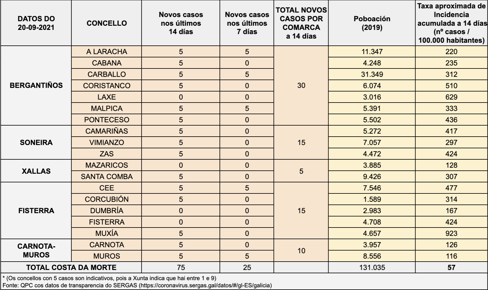 Captura de pantalla 2021-09-21 a las 10.22.58