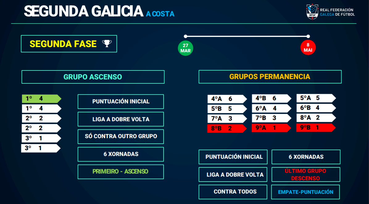 Liga da Costa segunda fase