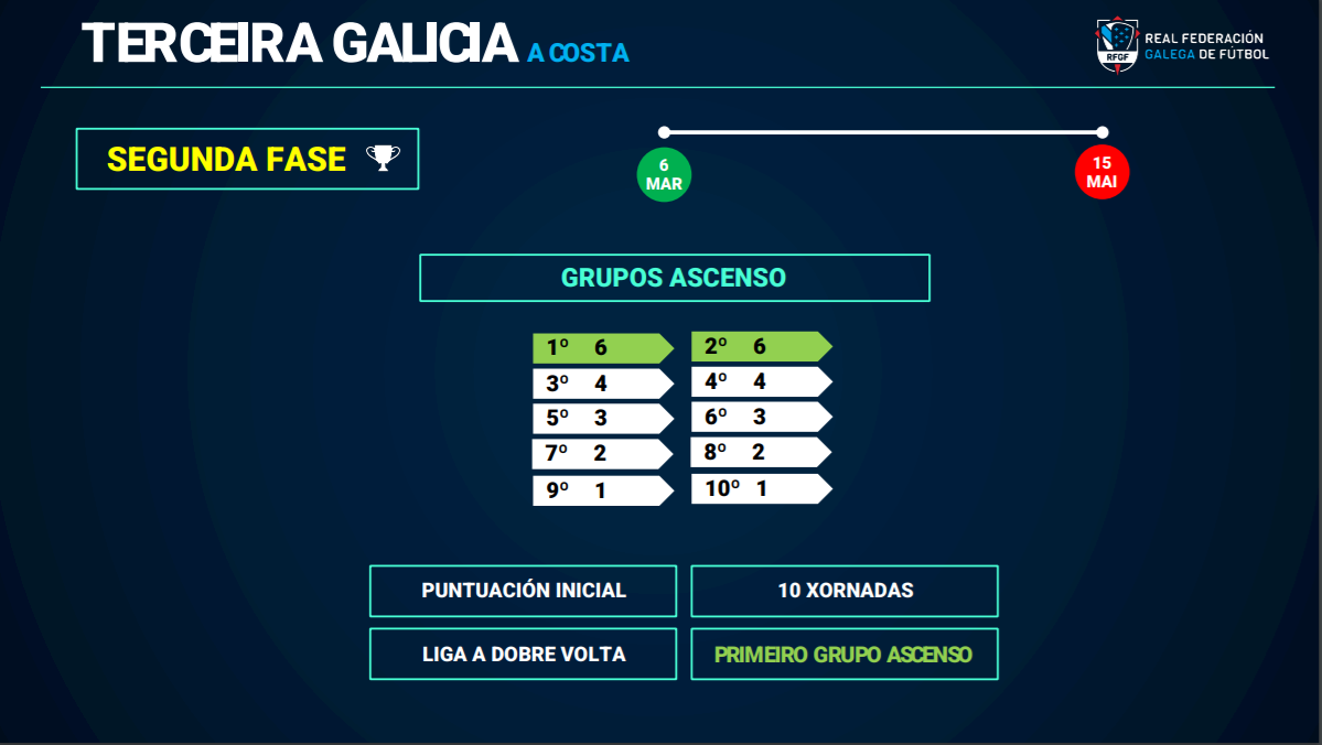Terceira - segunda fase