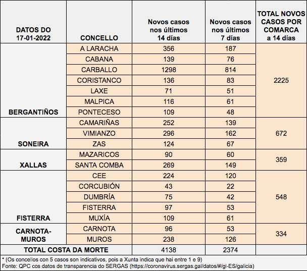 Datos Covid Costa da Morte 17-01-2022