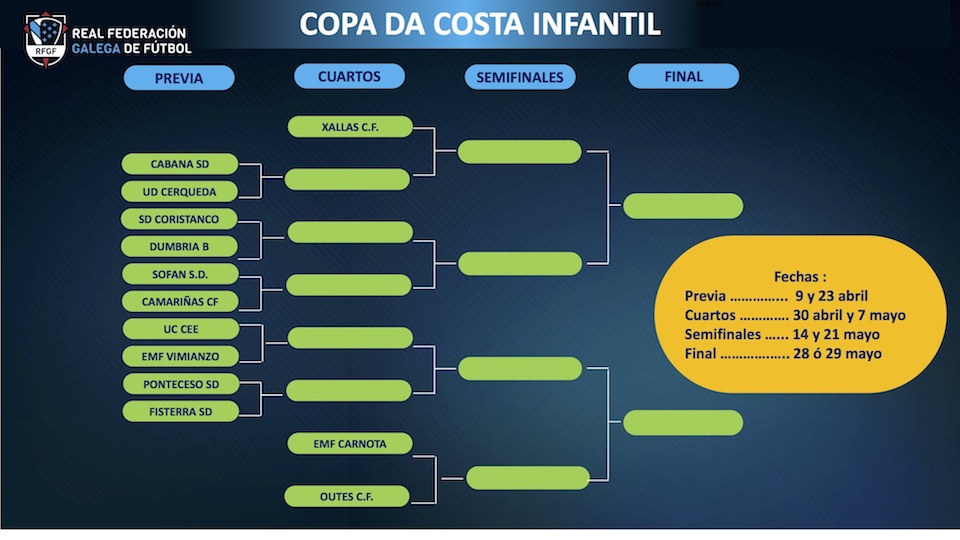 CUADRO SORTEO COPA DE A COSTA Infantil 2022