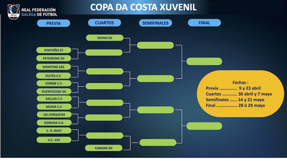 CUADRO SORTEO COPA DE A COSTA Xuvenil 2022
