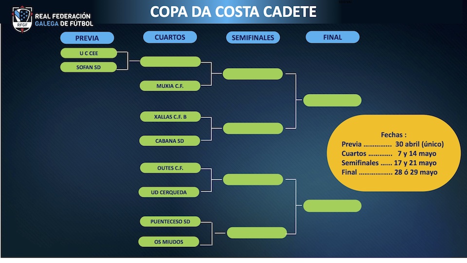CUADRO SORTEO COPA DE A COSTA Cadete 2022 copia