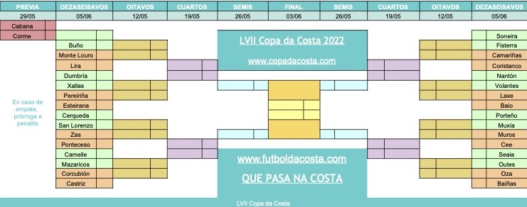 Copa da Costa 2022 - CopadaCosta copia