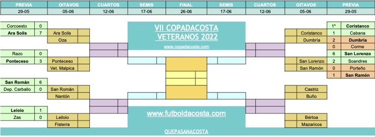 Copa da Costa 2022 - Copa Vet. copia