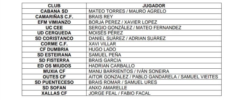 convocatoria seleccion sub12