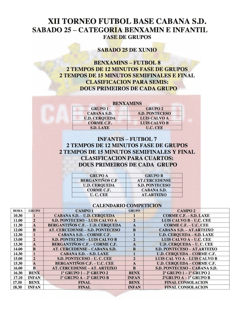 XII TORNEO BENX E INF Cabana 2022