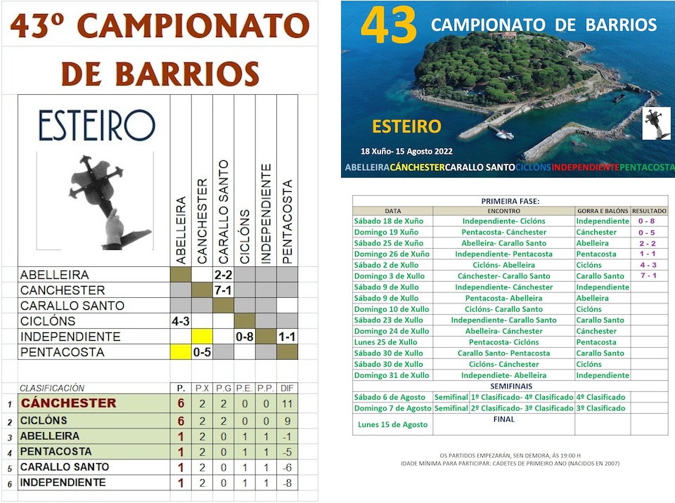 Campionato Barrios Esteiro Calendario 2022
