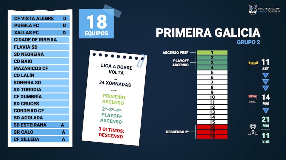 PLAN COMPETICIONAL 22-23-1 GALICIA 1