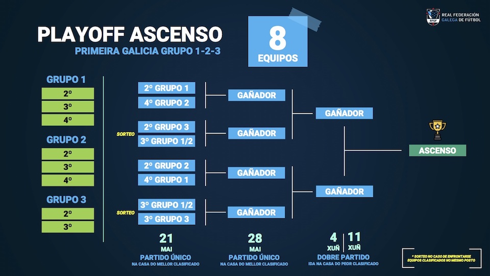 PLAN COMPETICIONAL 22-23-1 GALICIA 2
