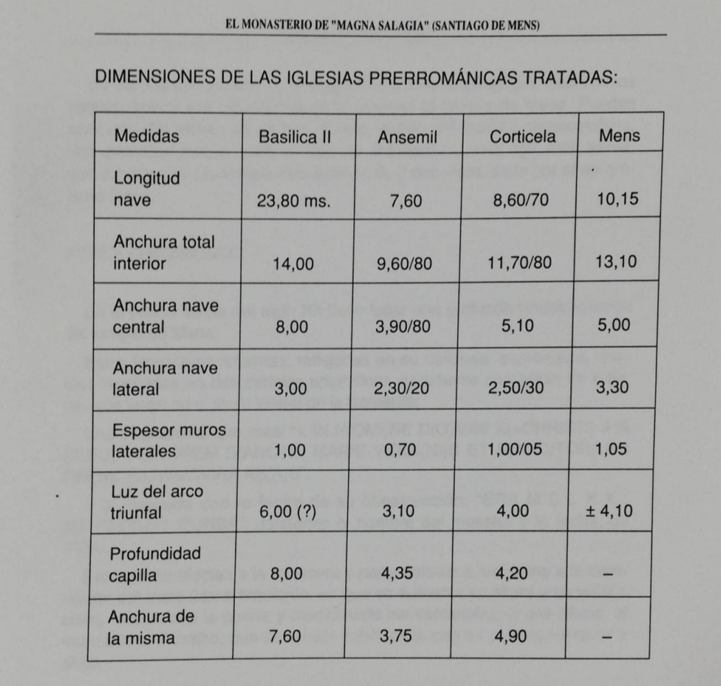 Dimensions da Basilica de Compostela-Mens