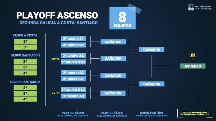 PLAN COMPETICIONAL 22-23 A COSTA  2