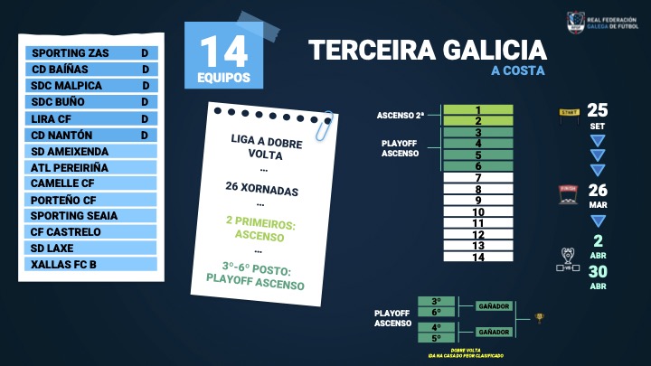 PLAN COMPETICIONAL 22-23 A COSTA 3