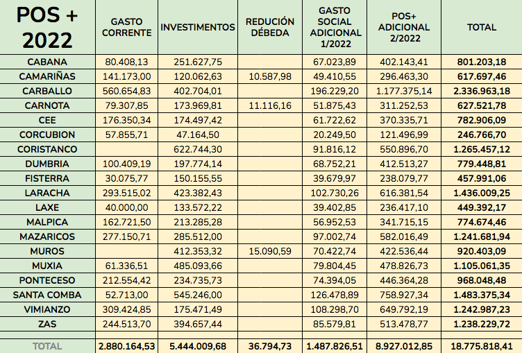 POS Costa da Morte 2023
