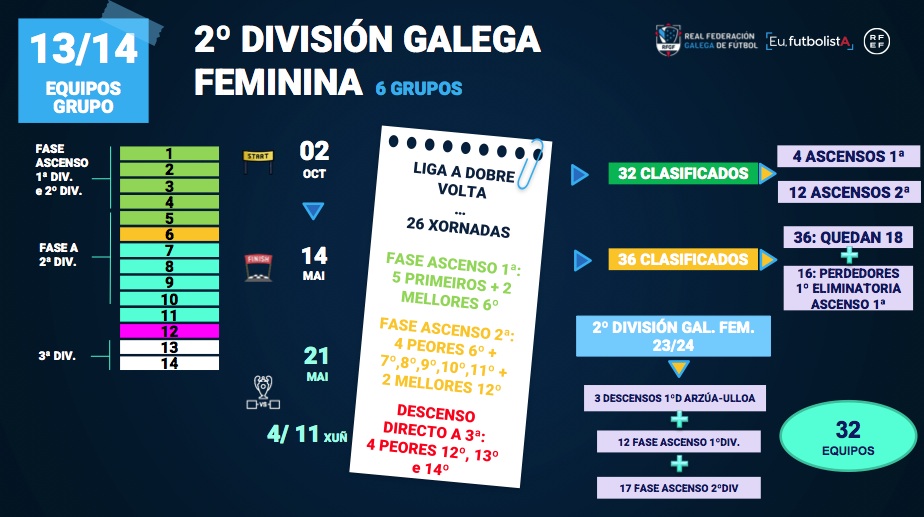 Formato FUTFEm 22-23