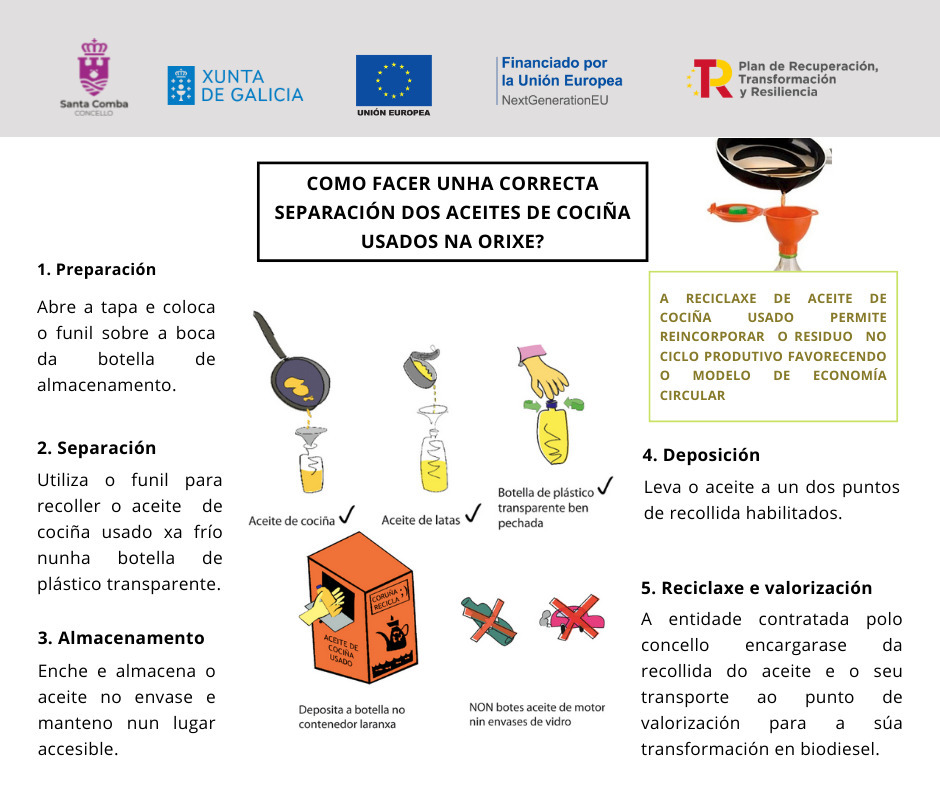 reciclaxe aceite