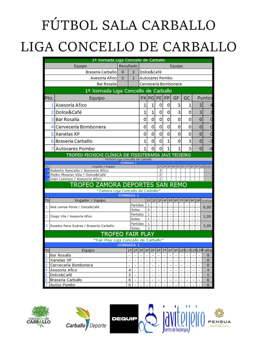 Xornada 1 Liga FS Carballo