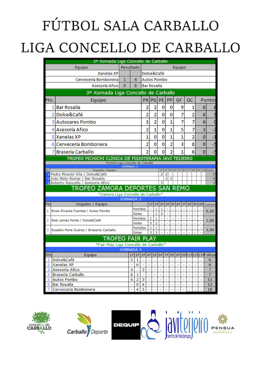 Liga FS Carballo 2023-Xornada 3