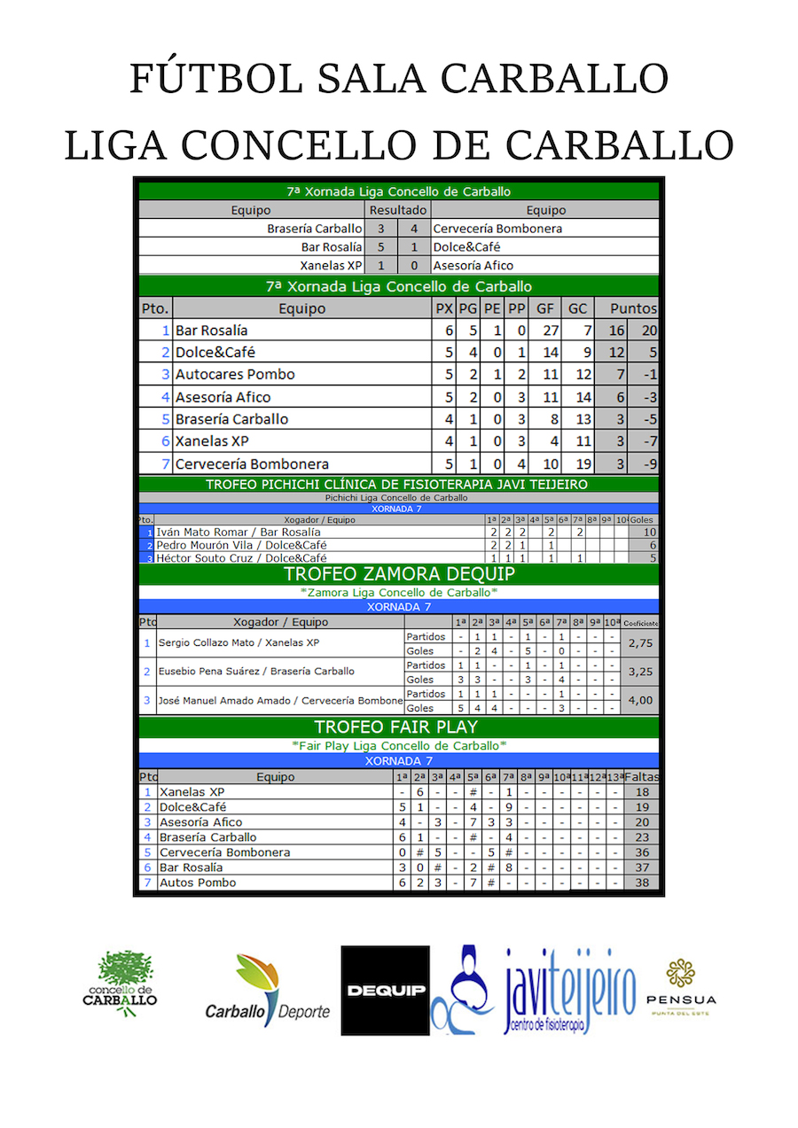 Liga FS Carballo 2023-Xornada 7