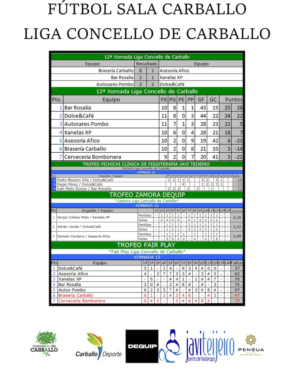 Liga FS Carballo 2023-Xornada 12