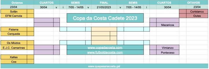 Copa da Costa 2023 - Copa Cadete (1) copia