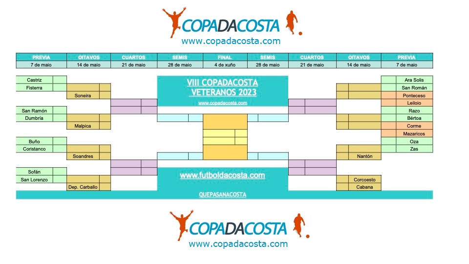 Copa da Costa Veteranos 2023
