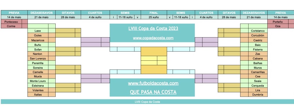 Copa da Costa 2023 - Copa Masc copia