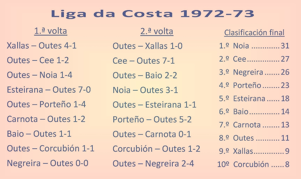 Liga da Costa 1972-73