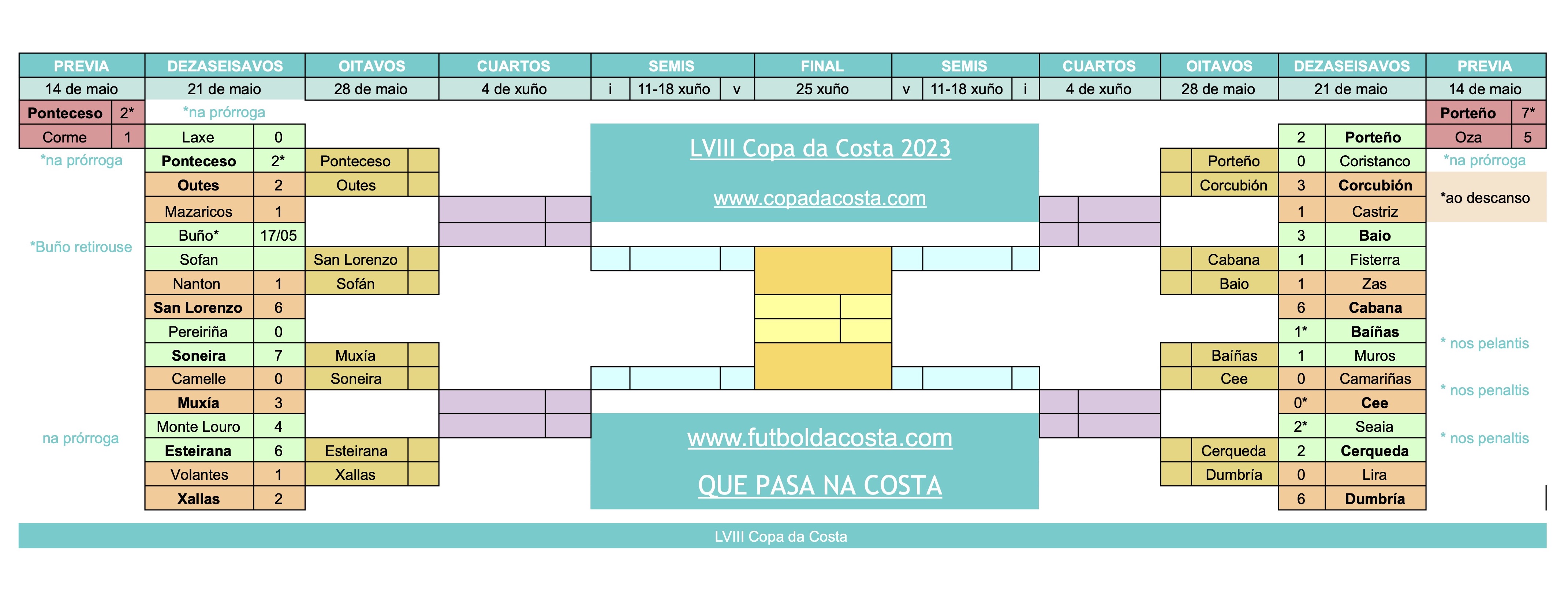 Copa da Costa 2023 - Copa Masc copia