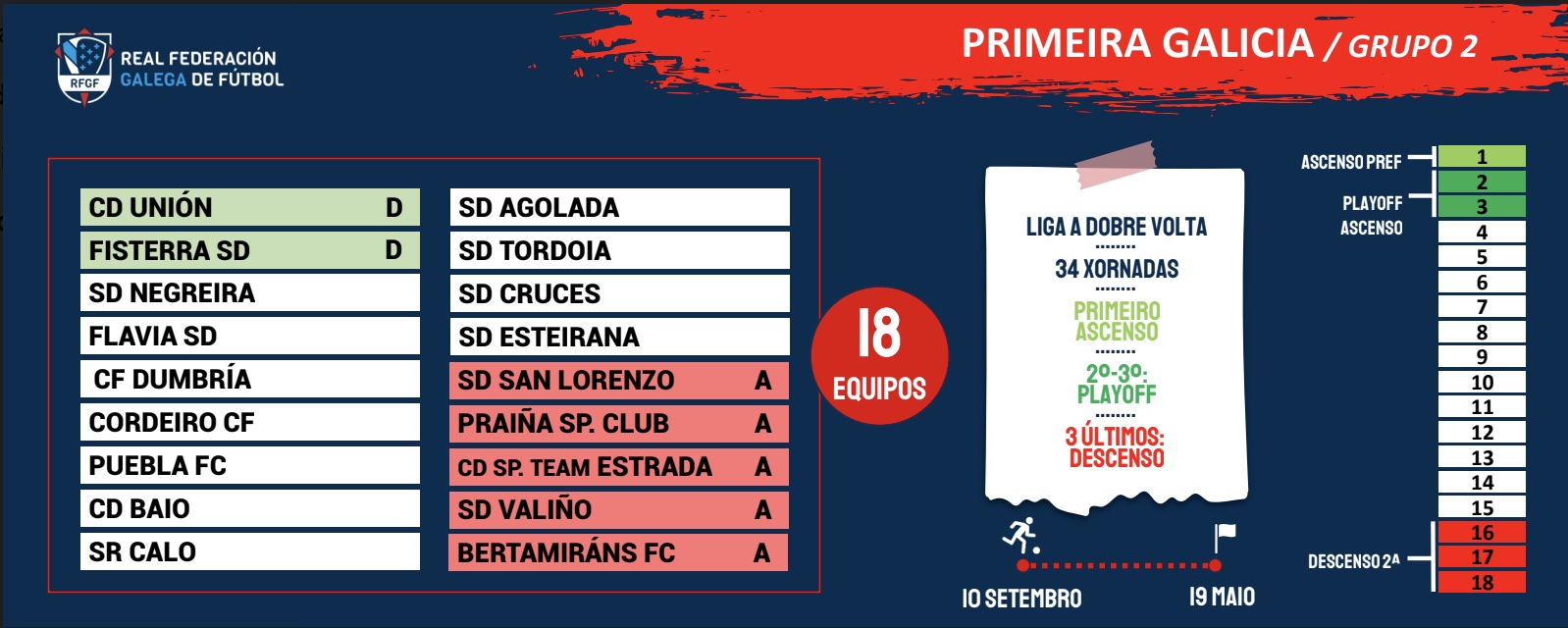 Plan Competicional 1 Galicia 23-24